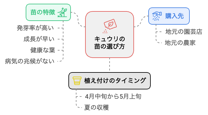 画像に alt 属性が指定されていません。ファイル名: napkin-selection.png